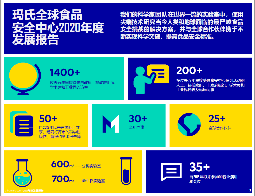 GFSC Scorecard 2020