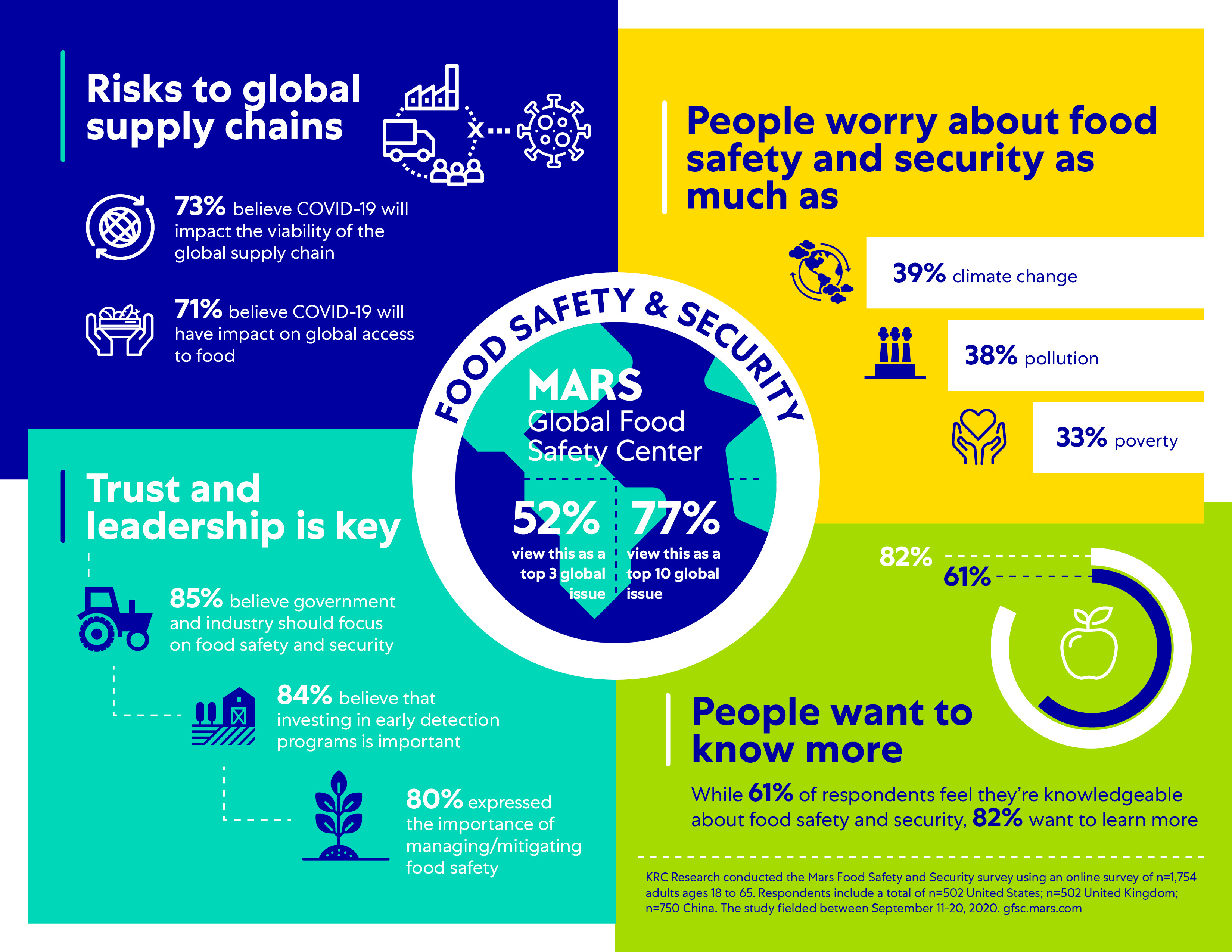 GFSC consumer survey infographic