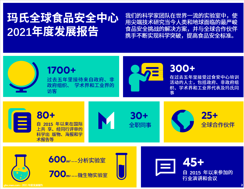 玛氏全球食品安全中心2021年度发展报告
