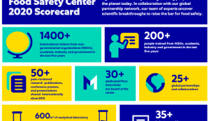 2020 GFSC Scorecard